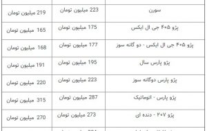 آخرین نرخ‌ها در بازار خودرو