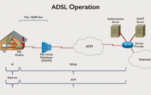 اینترنت VDSL در عمل چه تفاوت‌هایی با ADSL دارد؟