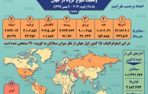 اینفوگرافیک / آمار کرونا در جهان تا ۹ بهمن
