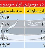 ترافیک سنگین خودرو‌ها در پارکینگ خودروساز‌ها