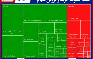 سنگین‌ترین صف‌های خرید و فروش در بورس امروز/ اقبال به رایانه‌ای‌ها همچنان ادامه دارد