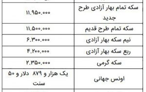 قیمت سکه و طلا در بازار امروز