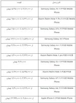 قیمت ۱۵ گوشی پرفروش در بازار