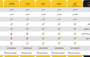 معرفی مراکز معتبر دیتیلینگ (نانو سرامیک، کاور بدنه و پولیش خودرو)