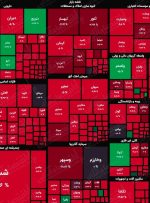 نمای بورس امروز در پایان نیمه اول معاملات/ بازگشت صفوف فروش ۷هزار میلیاردی!