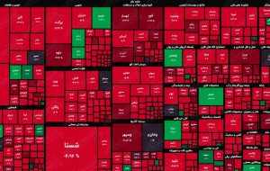 نمای بورس امروز در پایان نیمه اول معاملات/ بازگشت صفوف فروش ۷هزار میلیاردی!