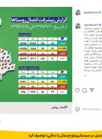 وزیر ارتباطات، عملکرد ایرانسل در سیستان‌وبلوچستان را «عالی» توصیف کرد