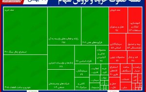 سنگین‌ترین صف‌های خرید و فروش در بورس امروز/ شوک مثبت به بازار مؤثر بود
