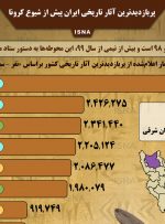 اینفوگرافیک / پربازدیدترین آثار تاریخی ایران پیش از شیوع کرونا