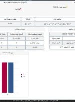 معامله ۱۰هزار کنتور برق بر تابلوی مناقصه بورس کالا