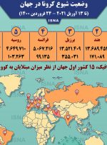 اینفوگرافیک / آمار کرونا در جهان تا ۲۴ فروردین