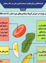 اینفوگرافیک / توصیه‌هایی برای تقویت سیستم ایمنی بدن در ماه رمضان