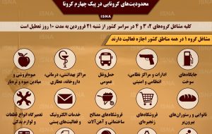 اینفوگرافیک / محدودیت‌های کرونایی در پیک چهارم کرونا