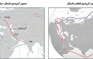 روسیه در فکر جایگزین کردن خلیج فارس به جای کانال سوئز