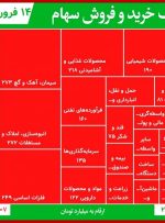 سنگین‌ترین صف‌های خرید و فروش / حضور قابل توجه بزرگان بازار در صفوف فروش