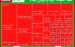 سنگین‌ترین صف‌های خرید و فروش / حضور قابل توجه بزرگان بازار در صفوف فروش