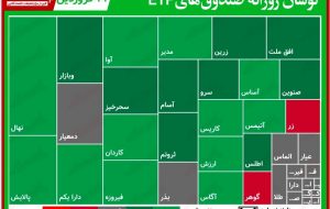 گزارش روزانه صندوق‌های ETF‌(۲۴ فروردین ۱۴۰۰) / پالایش و دارا یکم با صعود بیش از ۴درصدی همراه شدند