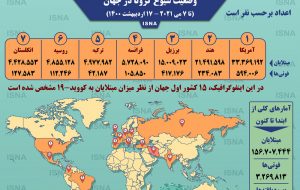 اینفوگرافیک / آمار کرونا در جهان تا ۱۷ اردیبهشت