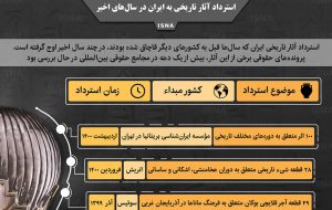 اینفوگرافیک / استرداد آثار تاریخی به ایران در سال‌های اخیر