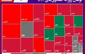 تحرکات روزانه صندوق های قابل معامله (۲خرداد) / معاملات جاندار درآمد ثابت ها ادامه دارد