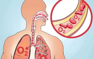 ۱۰ علامت پایین بودن سطح اکسیژن در مبتلایان به کرونا