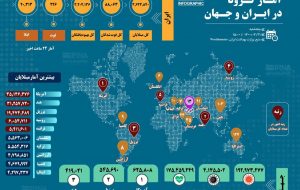 اینفوگراف| آمار کرونای ایران و جهان تا این لحظه