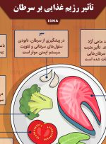 اینفوگرافیک / تأثیر رژیم غذایی بر سرطان
