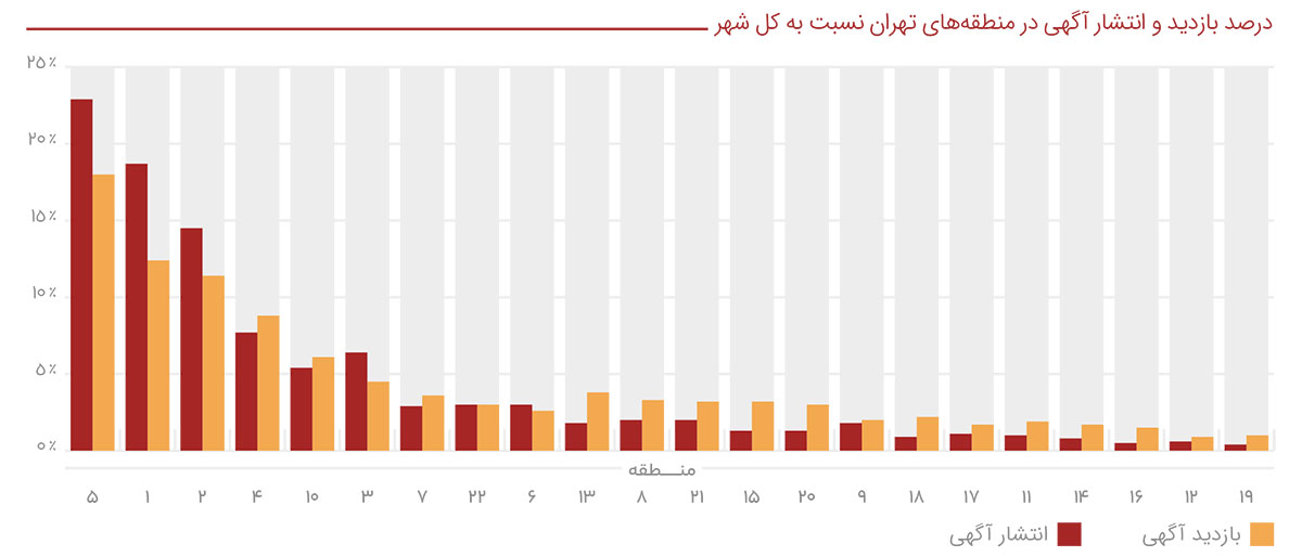 ۱۱۹ درصد افزایش قیمت مسکن در بهار ۱۴۰۰