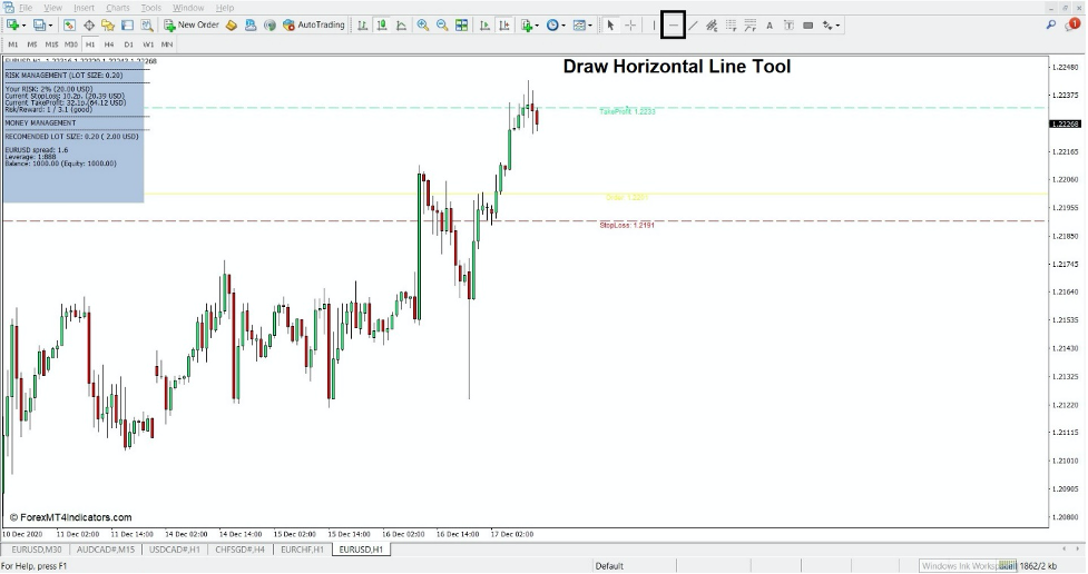 نحوه استفاده از Hurt Locker Money Management Visualizer Indicator برای MT4 - 1