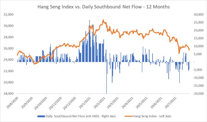 S & P 500 Falls as FOMC Minutes Hint at Tapering، Hang Seng May Rebound 