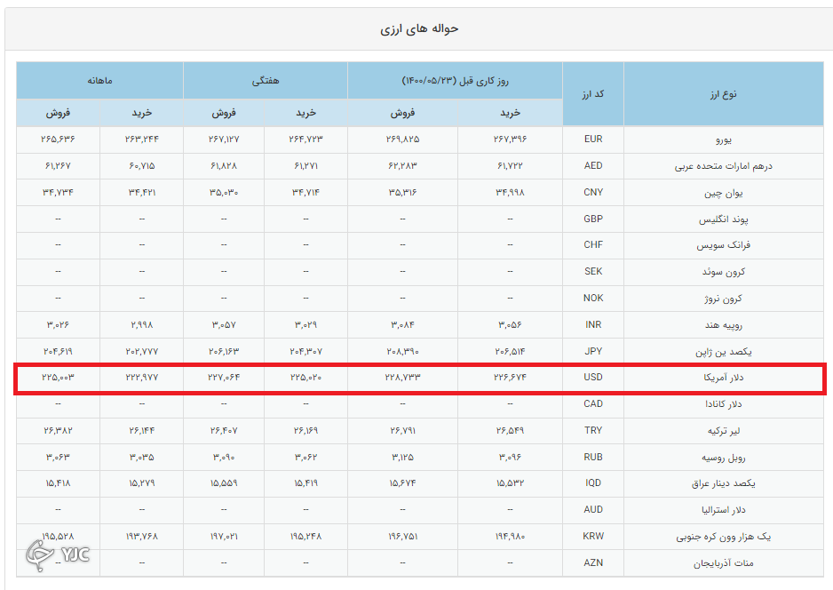 دلار