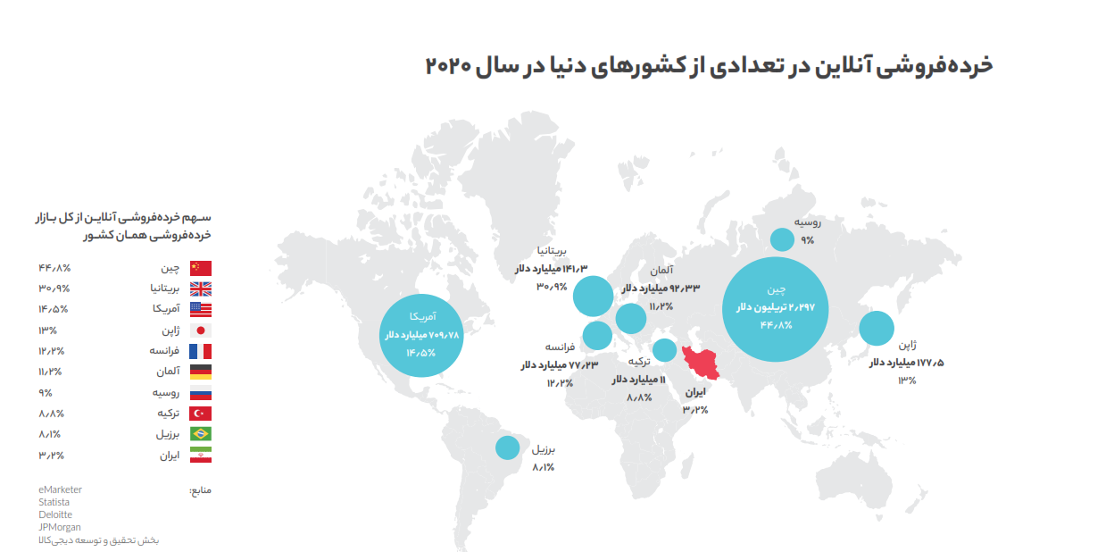 دیجی‌کالا در سالی که گذشت؛ نگاهی به آمار و ارقام دیجی‌کالا در سال ۱۳۹۹