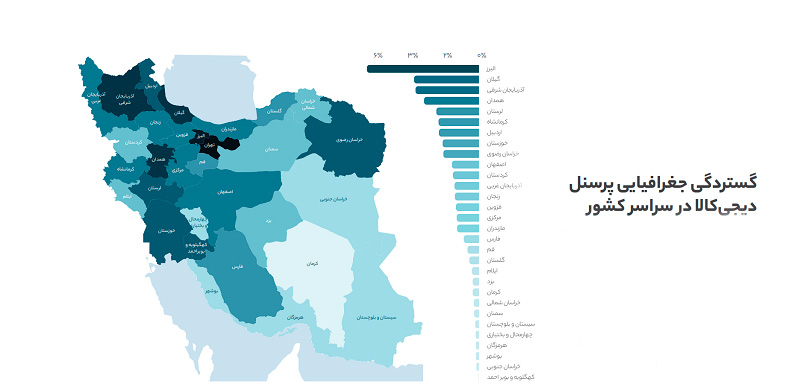 دیجی‌کالا در سالی که گذشت؛ نگاهی به آمار و ارقام دیجی‌کالا در سال ۱۳۹۹