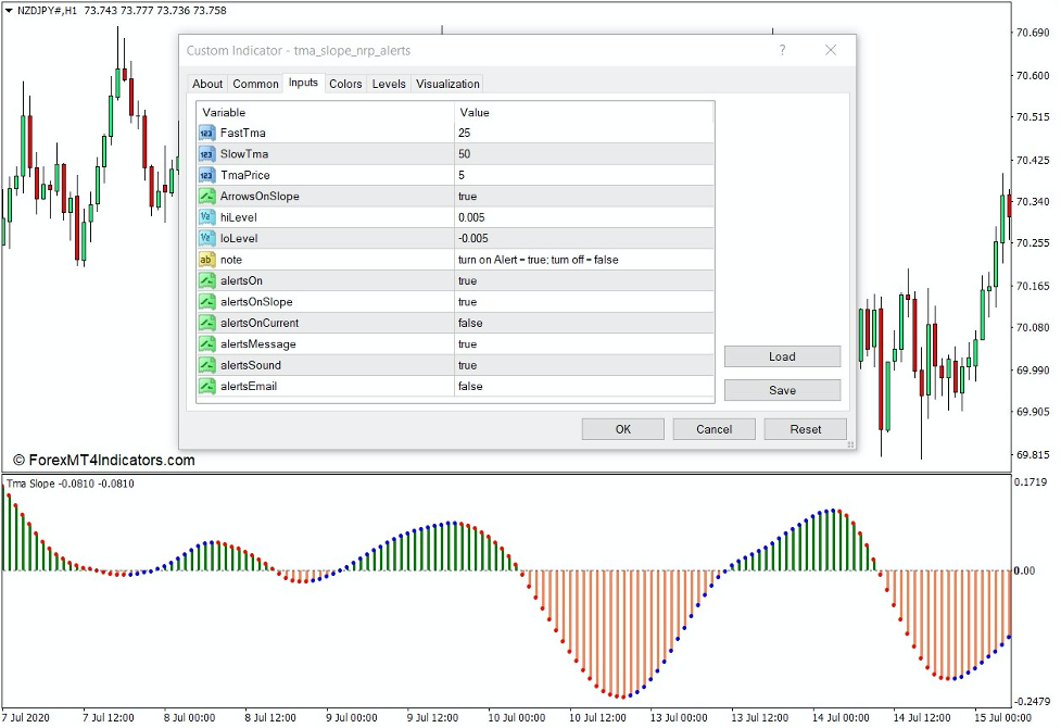 چگونه شاخص TM Slope NRP Alerts کار می کند