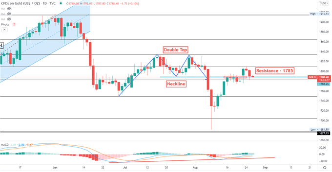 طلا و نقره نگهدارنده نفس برای جکسون سوراخ ، خروجی ETF تسریع می شود