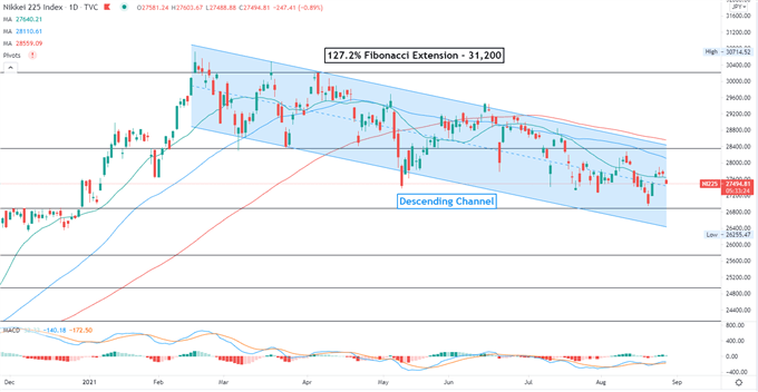 Nasdaq 100 عقب تر از سخنرانی پاول ، APAC به سمت پایین باز می شود