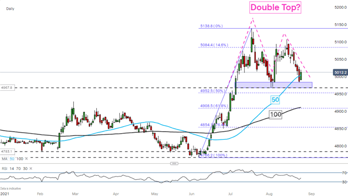 دلار آمریکا گسترده تر روند صعودی در لبه: USD/SGD ، USD/THB ، USD/IDR ، USD/PHP