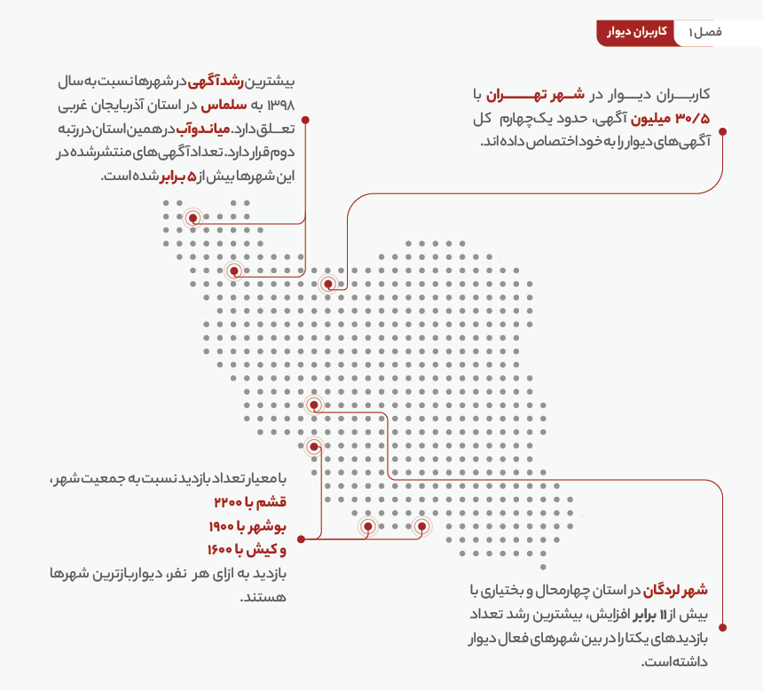 دیوار؛ بازاری بزرگ به وسعت ایران‌زمین