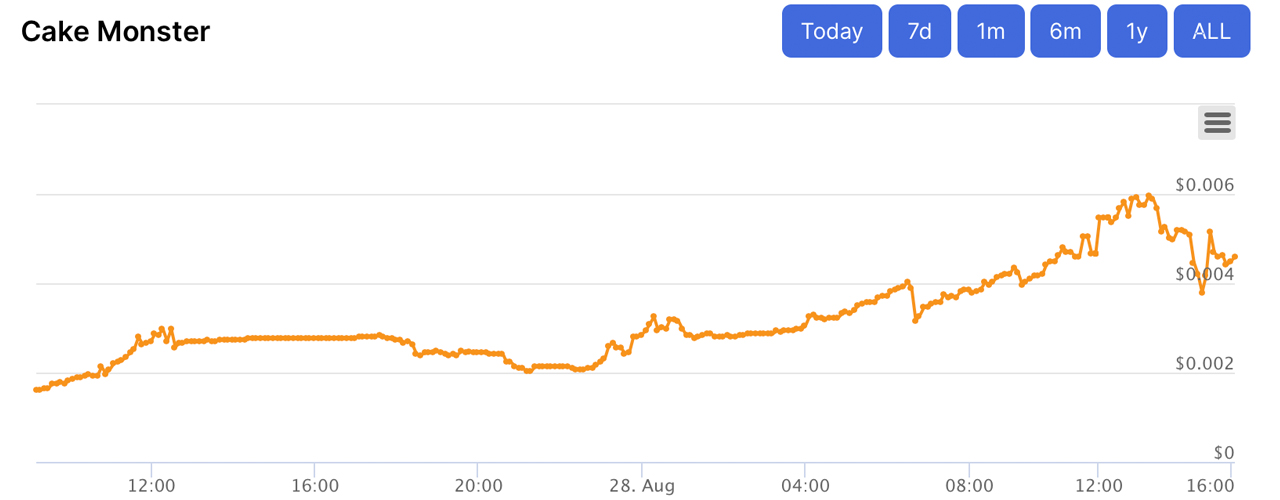 Meme-Crypto Wars: Dogecoin و SHIB قیمت ها سقوط کرد ، هیولا کیک بیش از 800 در 7 روز جهش کرد