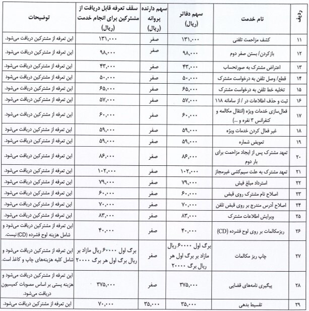 تعرفه خدمات تلفن ثابت اعلام شد