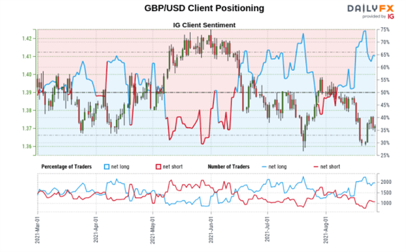 پیش بینی فناوری استرلینگ: جهش GBP/USD در طول سخنرانی پاول