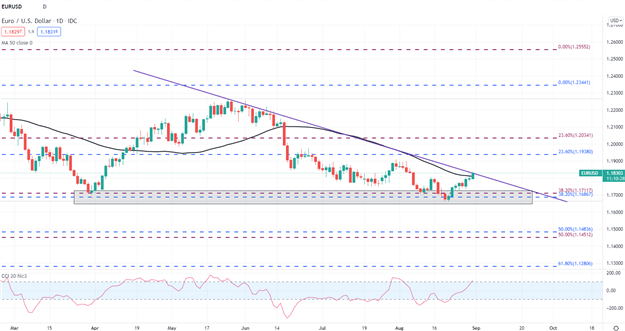 CPI منطقه یورو: برآورد نرخ تورم هسته ای یورو ، EUR/USD بیشتر می شود