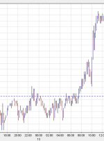 AUD/USD سودهای روز جمعه را پس می دهد زیرا سطوح بلند مدت در تعادل است