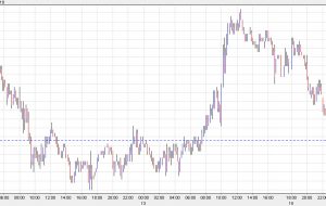 AUD/USD سودهای روز جمعه را پس می دهد زیرا سطوح بلند مدت در تعادل است