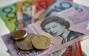 چشم انداز فنی دلار استرالیا: ریسک فرسودگی استرالیا