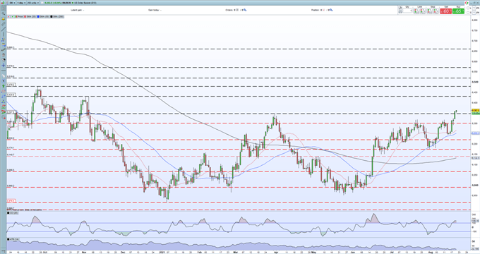 EUR/USD چشم انداز - با پایین آمدن قدرت دلار آمریکا در کنترل پایین تر   
