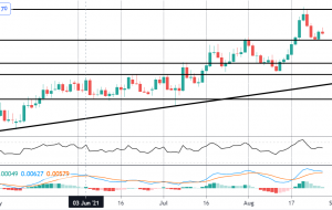 FOMO جمعه: برگشت نزولی EURAUD