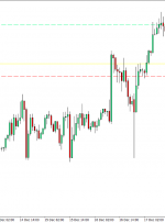 Hurt Locker Money Management Visualizer Indicator for MT4