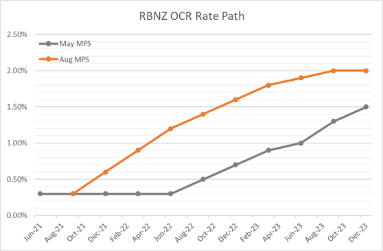   NZD Surprise by RBNZ ، SNB Focus on EUR/CHF کاهش برای افزایش