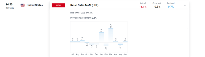 تقویم اقتصادی DailyFX